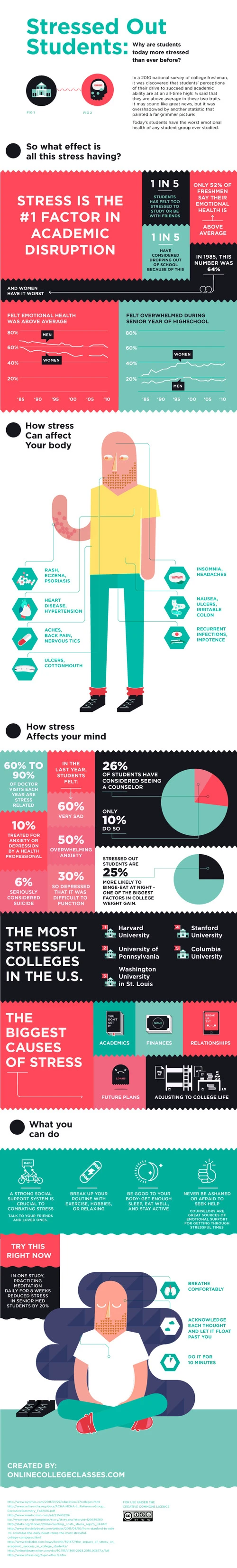 Students Face Unprecedented Stress Levels Due To Academic Pressure, Mental Health Issues, And The Challenges Of Modern Education.